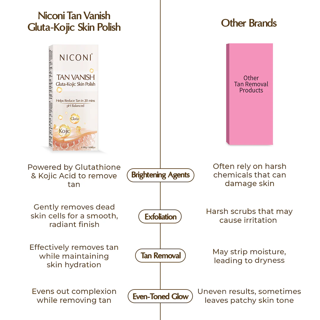 Tan Vanish Gluta-Kojic Skin Polish